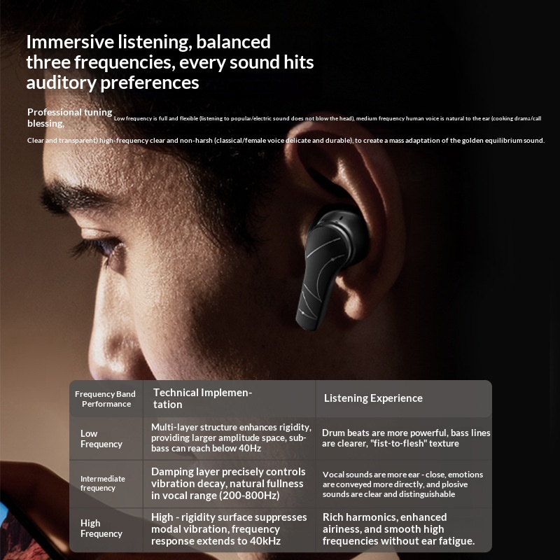 Écouteurs sans fil Bluetooth 6 - Pc Gaming Apple avis et prix